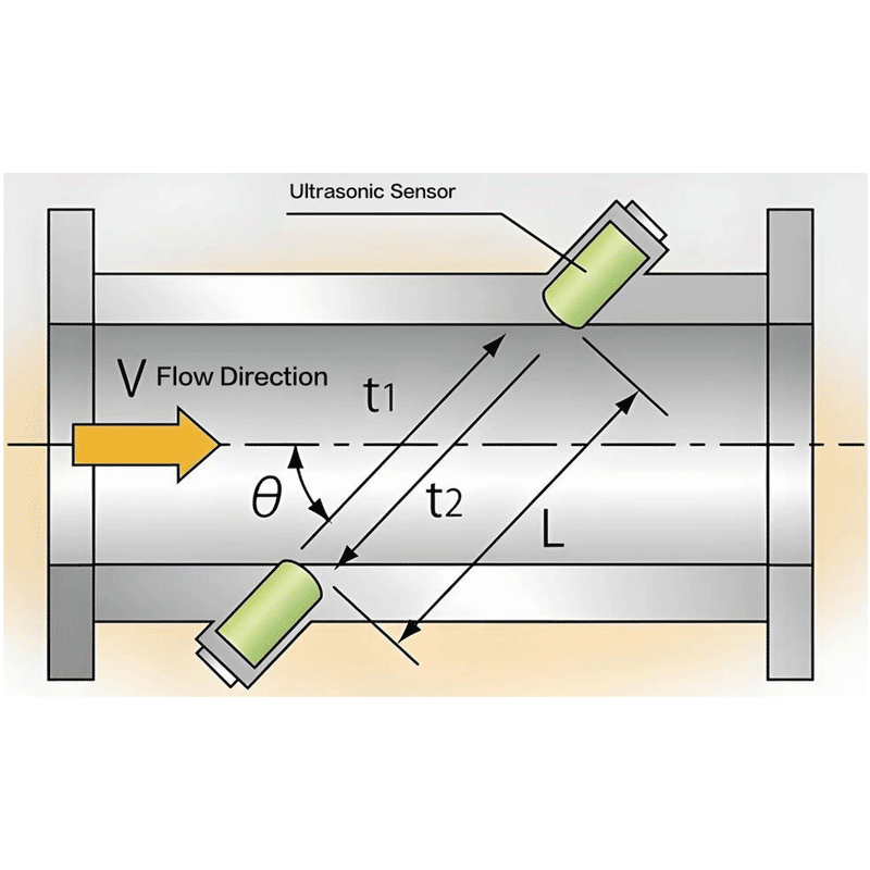 Ultrasonic Technology Overview